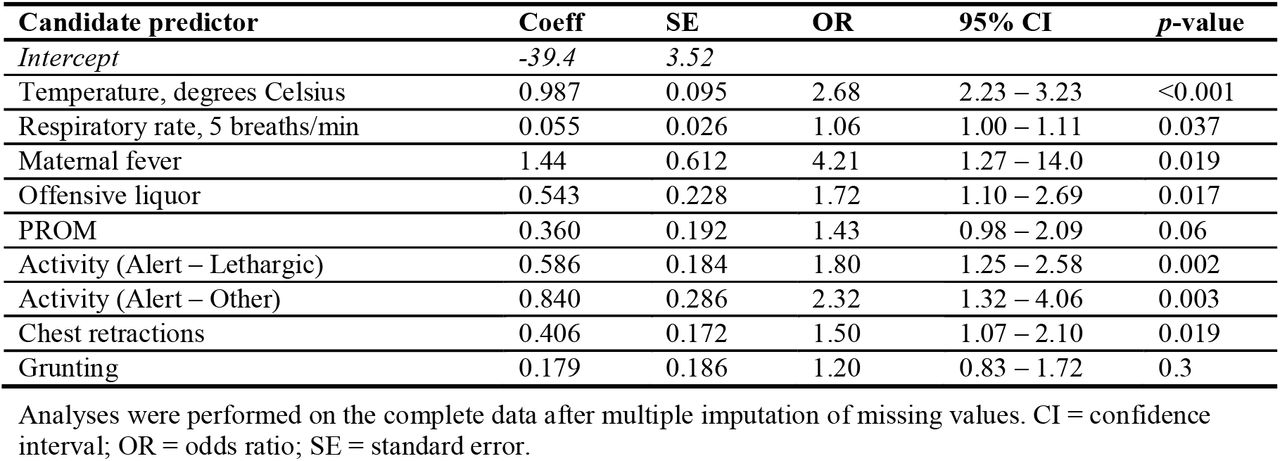 Predictors and their pooled regression coefficients and odds ratios for the optimal model
