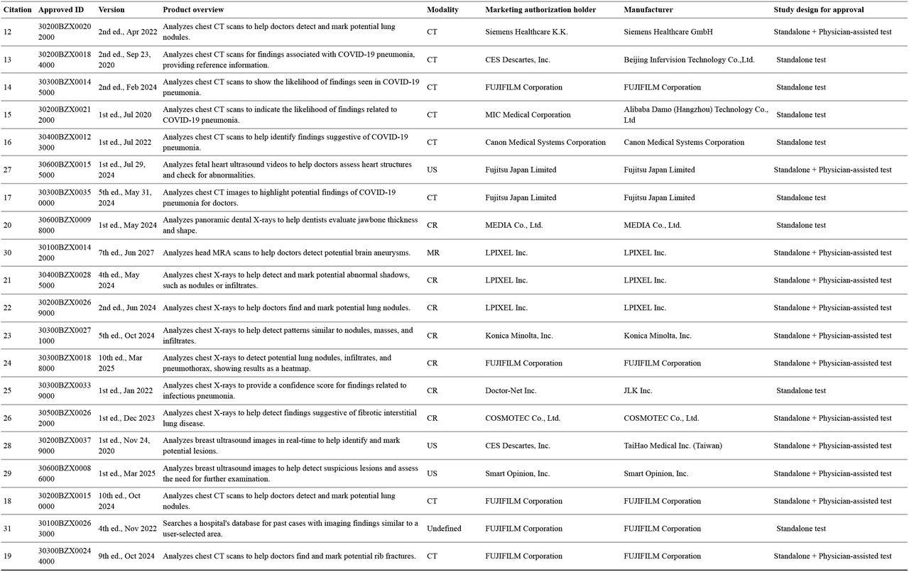 Product characteristics