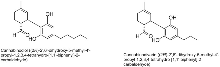 Structures of cannabinodiol (CBND) type cannabinoids.