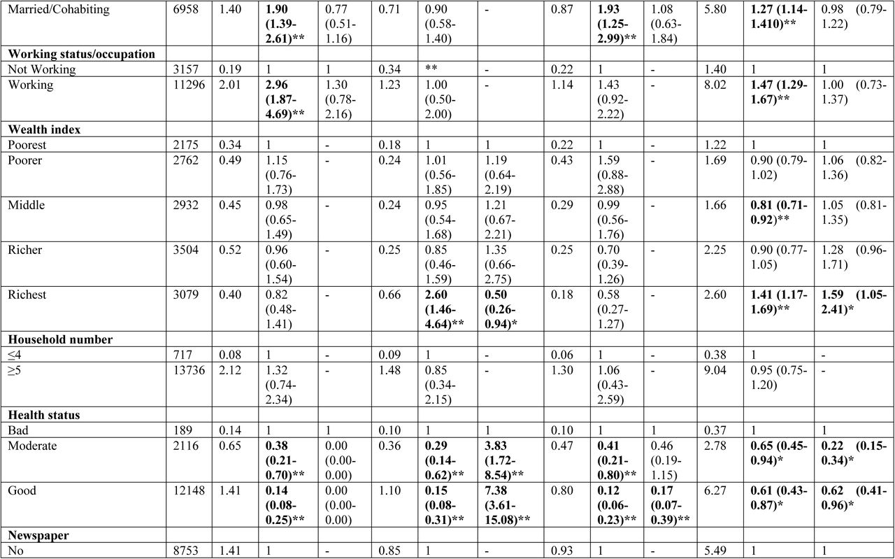 25329608v1_tbl3i