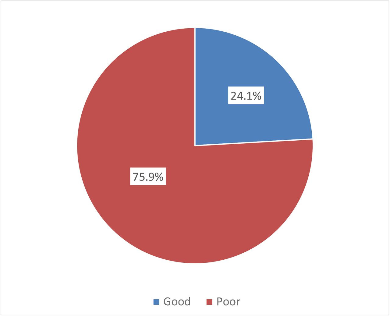 Overall practices of under-five caregivers toward the malaria vaccine in the Tiko Health District.