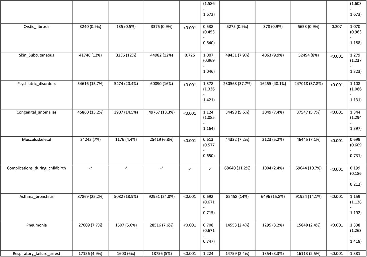 21266306v1_tbl1b_3