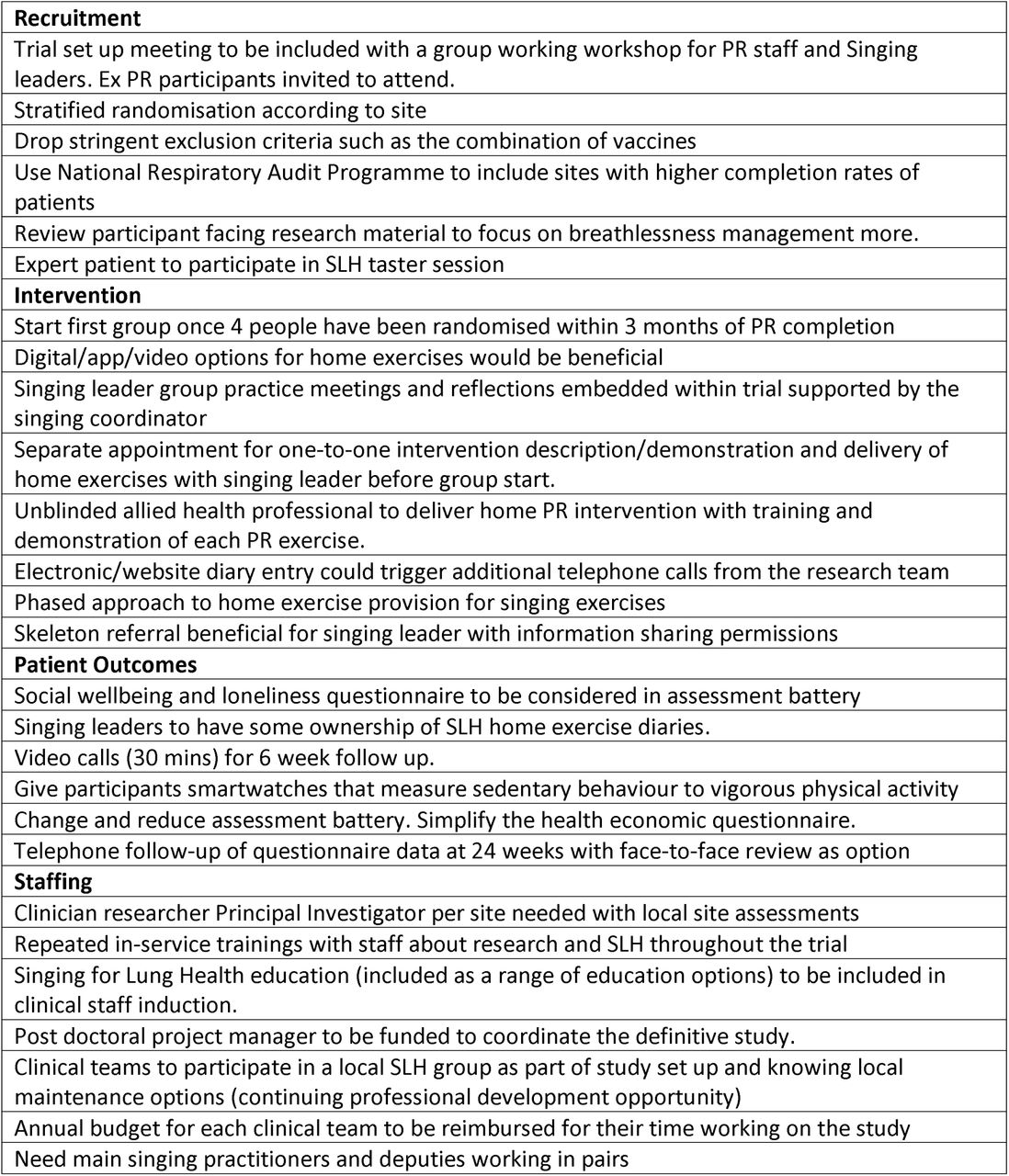 Recommendations for future study