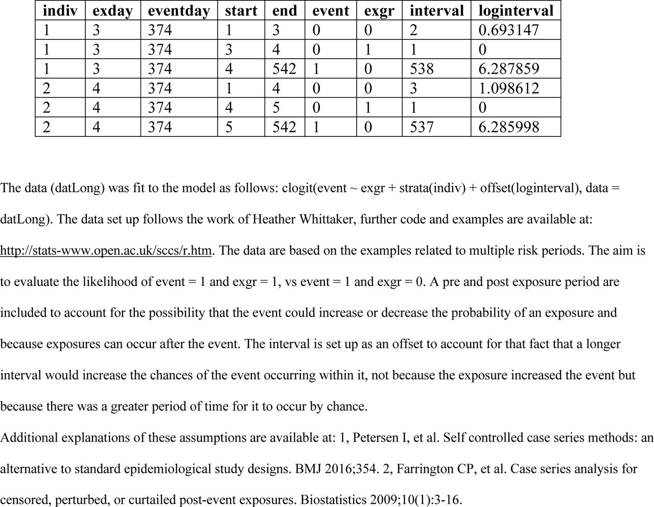 The layout of the pseudo-dataset dataframe fitted to the model.Each event and exposure are given a reference number (indiv).