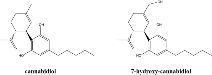 Chemical structures of cannabidiol and its active metabolite 7-hydroxy-cannabidiol.