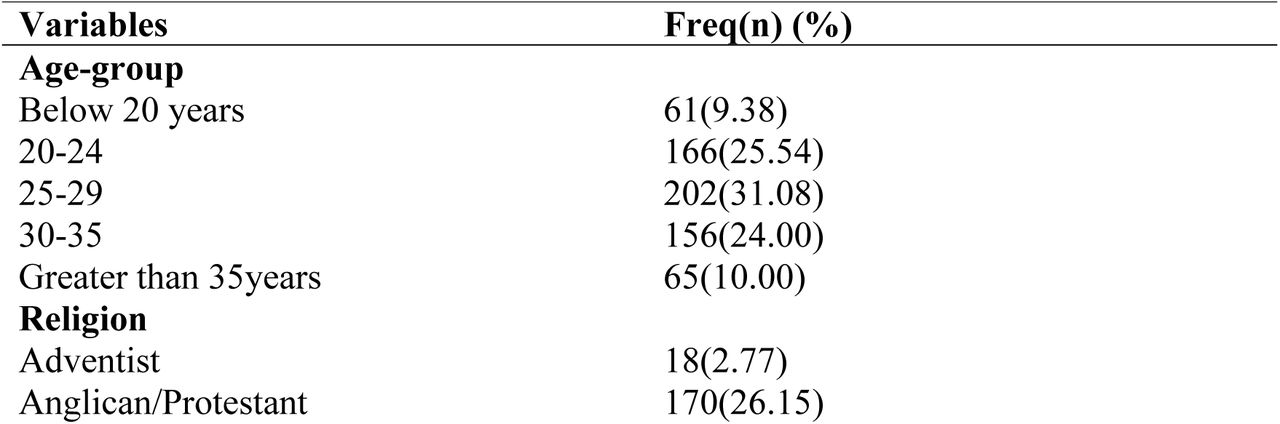 Sociodemographic characteristics of 650 participants
