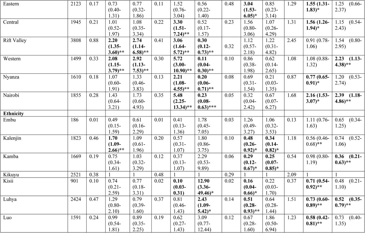 25329608v1_tbl3g