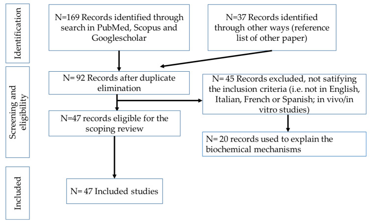 Selection process for scientific papers.