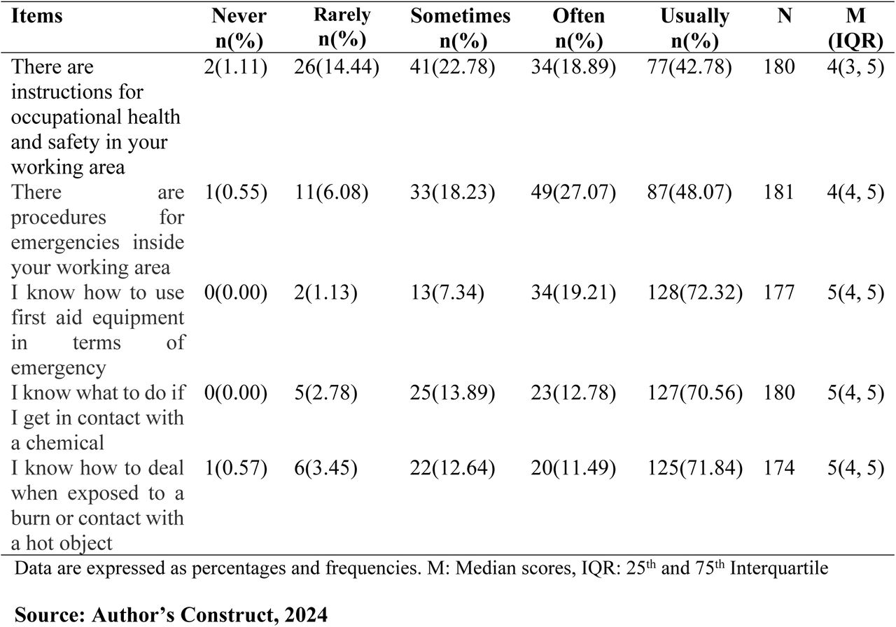 Knowledge of occupational health and safety among healthcare workers
