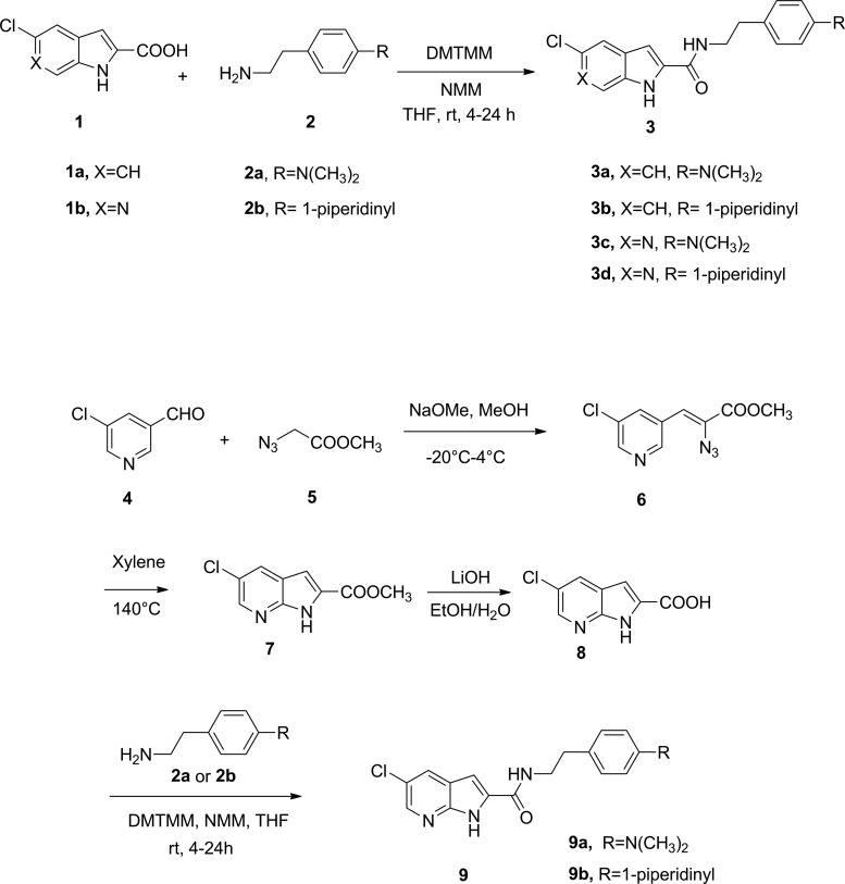 Synthesis of indole- and azaindole-2-carboxamides. DMTMM, 4-(4,6-Dimethoxy-1,3,5-triazin-2-yl)-4-methylmorpholinium chloride; NMM, N-methyl morpholine; THF, tetrahydrofuran.