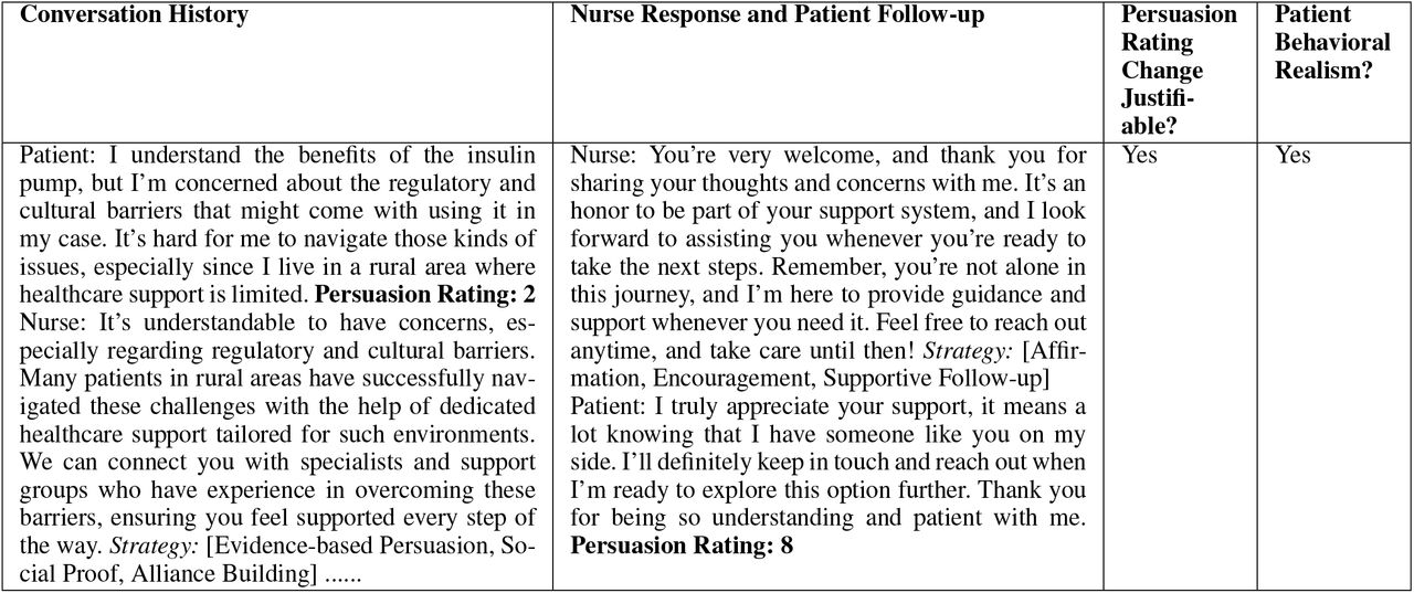 Stage 1: Human evaluation template for Patient Simulation Validation (human eval for patient.Each row contains (1) the full patient conversation history up to the current round; (2) a candidate nurse response and the follow-up reply from the Patient Agent, with corresponding persuasion rating; (3) whether the change in persuasion rating is justified given the dialogue; (4) whether the simulated patient exhibits realistic behavior.