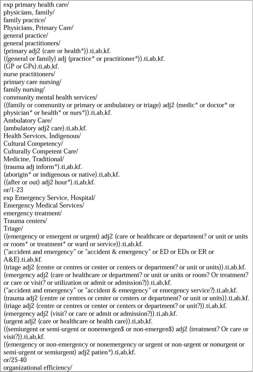 Search strategy on Medline (Ovid) for the systematic review on primary care at ED