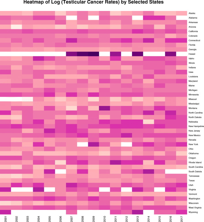 Heatmap of Caucasian-American testicular cancer incidence rates by state and year. Note very high rate for Hawaii near the top