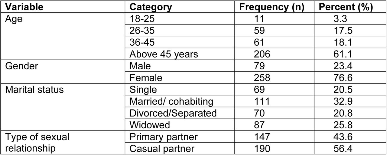 Socio-Demographic and Clinical Related Characteristics of the Study Population(N=337)