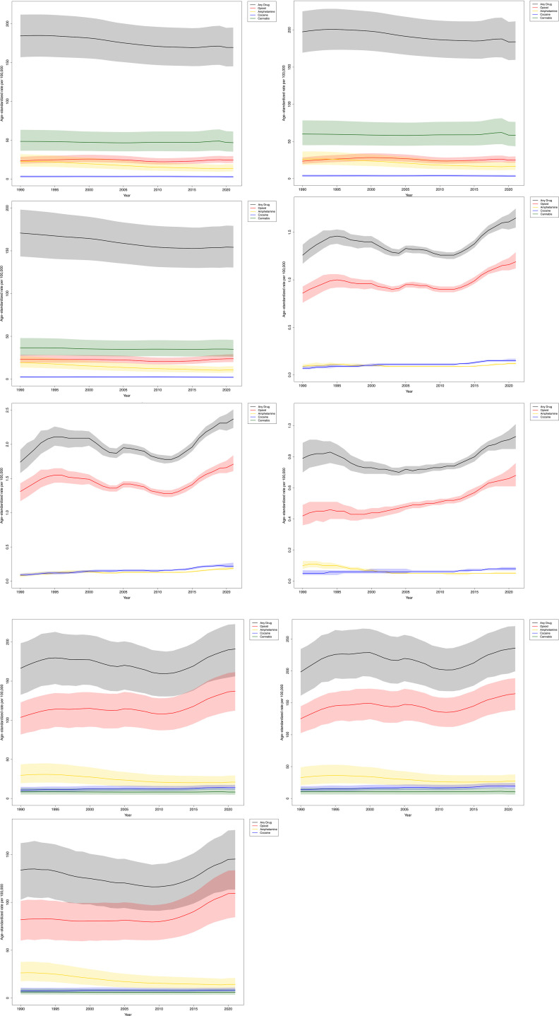 Global age-standardized rates of incidence, mortality, and DALYs due to drug use disorders overall and by sex, 1990–2021.