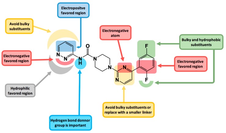 Main structure-activity relationships derived from this study.