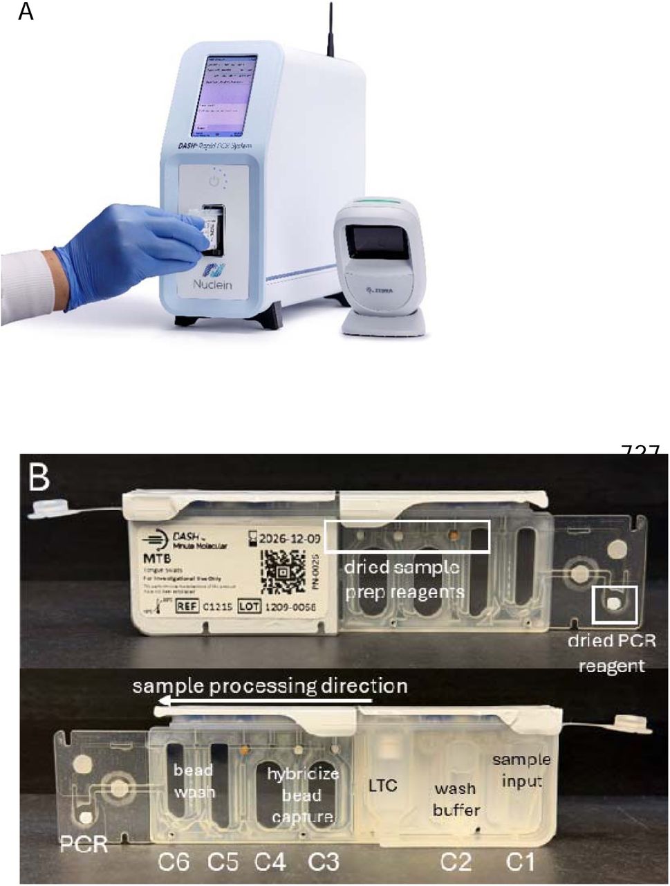 A) DASH® Rapid PCR System analyzer. B) RUO DASH®MTB cartridge contains all reagents required to run a test including sample prep and qPCR amplification and detection. The top image shows the front of the cartridge with stabilized reagents outlined in white boxes. The bottom image shows the back of the cartridge with the chambers labeled with the test functions. C1-C6 = Chambers 1-6; LTC = liquid transfer capsule. C) MTB assay workflow. Total time ≈ 20 minutes. 1) Specimens are collected from tongues or expectorated sputum using a flocked swab; 2) The swab containing the sample is placed in the lysis tube containing 600 µL lysis buffer and 150-200 mg 0.1 mm diameter glass beads; 3) The sample is sonicated for 3 minutes at power/amplitude of “4” with a downward force of 25-30N;4) 450 µL specimen is transferred to the sample chamber of the DASH MTB cartridge with a disposable pipet; 5) The cartridge is inserted into the DASH analyzer, and the MTB test is run automatically. After 14.5 minutes, an easy-to-read positive/negative result appears on the unit’s touch screen.