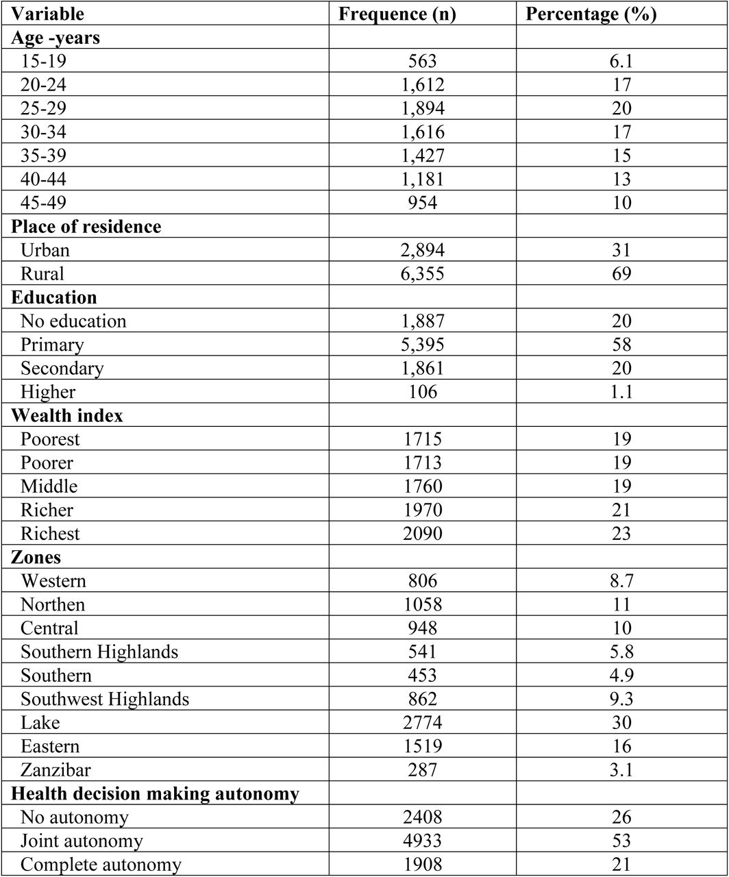 Sociodemographic Characteristics of Participants (N=9249)