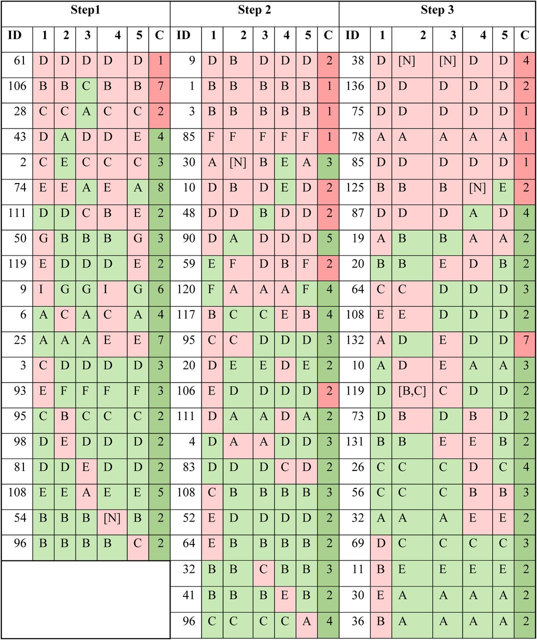 Questions Where at Least LLM Instance Responded Incorrectly in Round 1