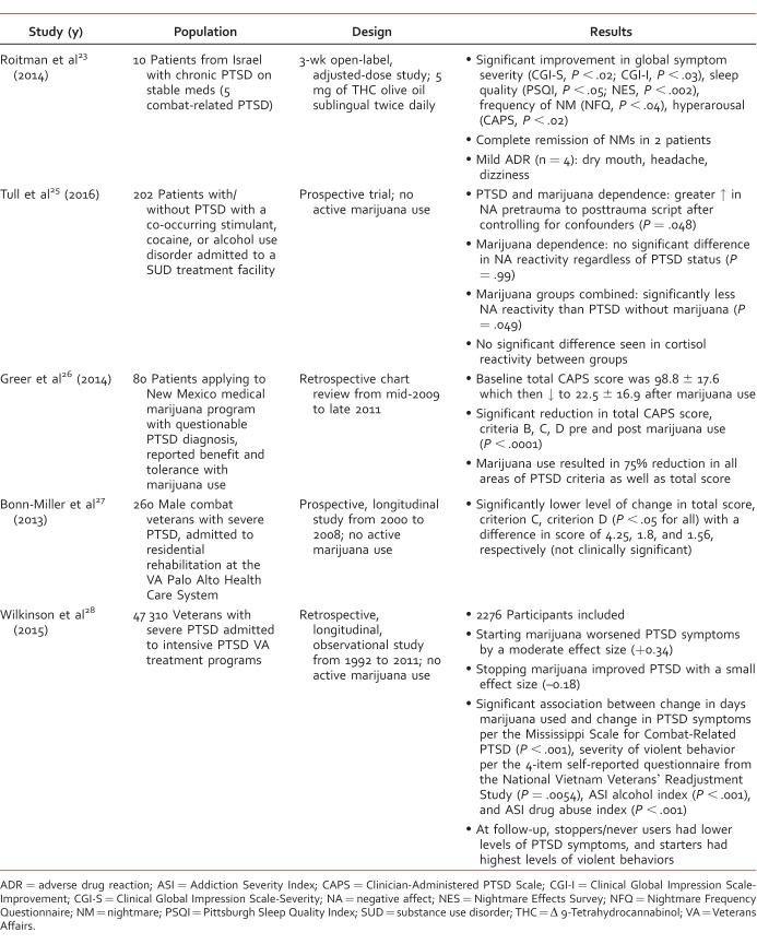 Summary of current studies evaluating marijuana for posttraumatic stress disorder (PTSD)