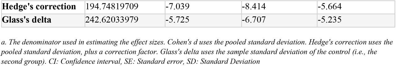 25337332v1_tbl2a