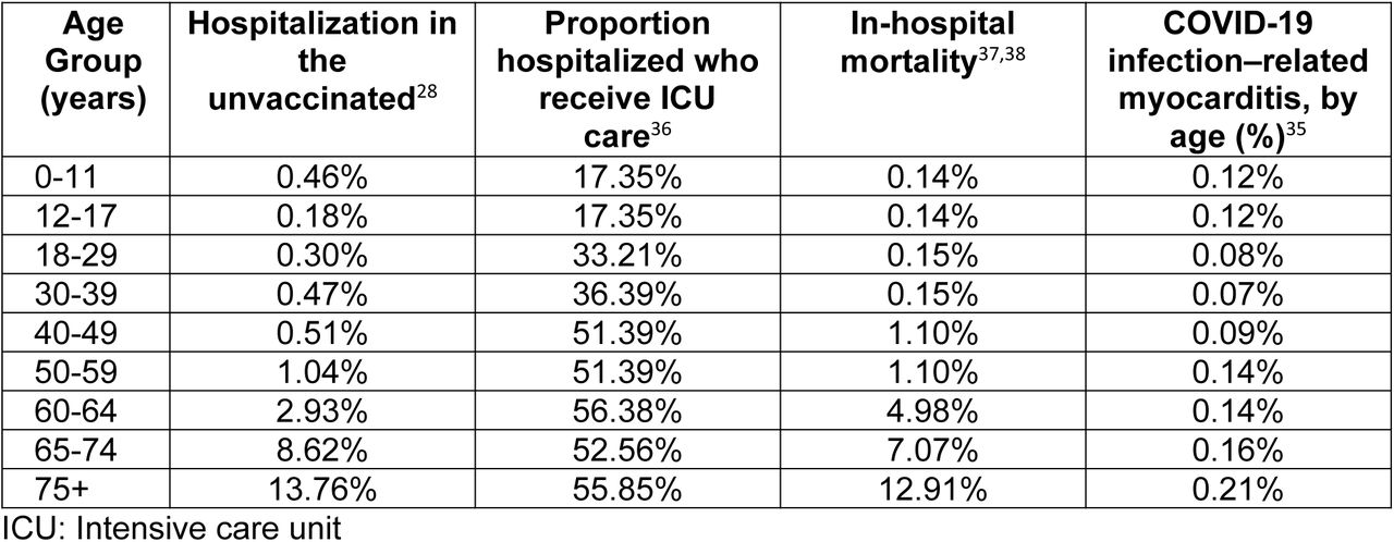 Base case probabilities for the economic consequences model