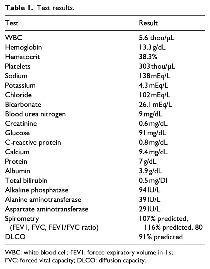 10.1177_2050313X221085779-table1.jpg