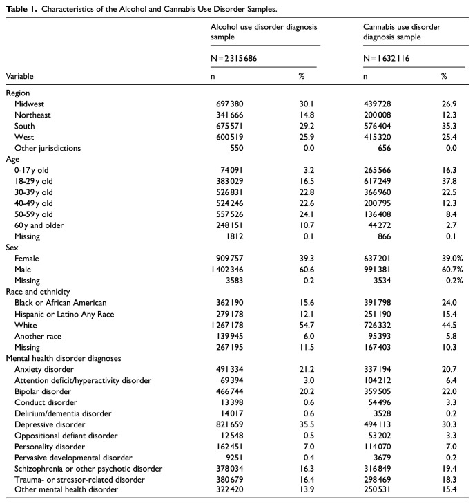 10.1177_29768357251384499-table1.jpg