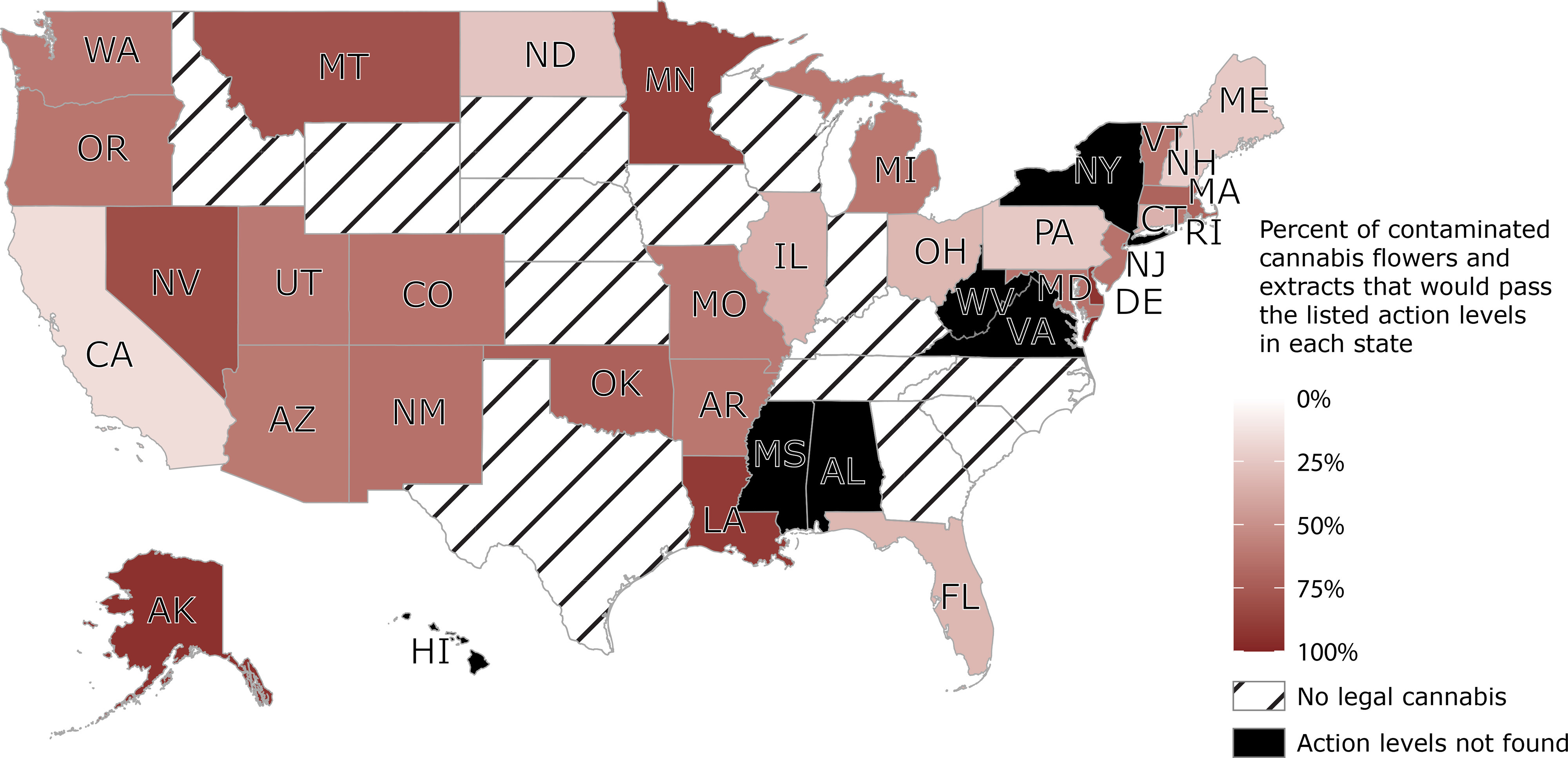 Figure 4 is a map of the United States, depicting the percentages of the combined 141 flower and 423 extract samples contaminated in a 2020 to 2021 survey conducted in California. The states with 100 percent labels indicate no contaminated samples would have failed the action level in the jurisdiction or there was no action level set for the detected contaminants. In each state, a color scale depicting the percentage of contaminated cannabis flowers and extracts that would pass the listed action levels ranges from 0 to 100 percent in increments of 25 percent.