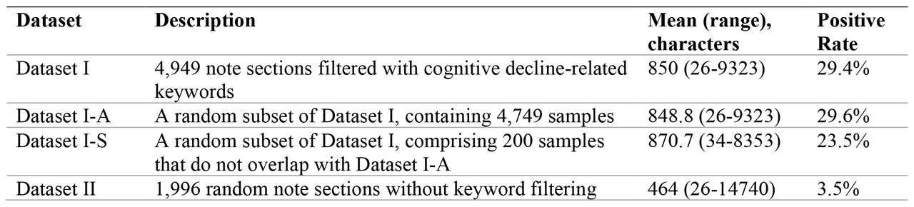 Dataset Characteristics.