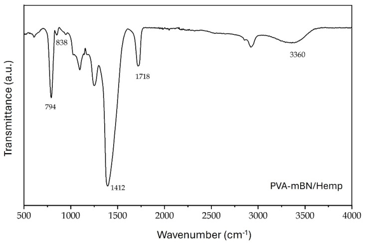 FTIR spectrum of PVA-mBN/Hemp nanofibers.