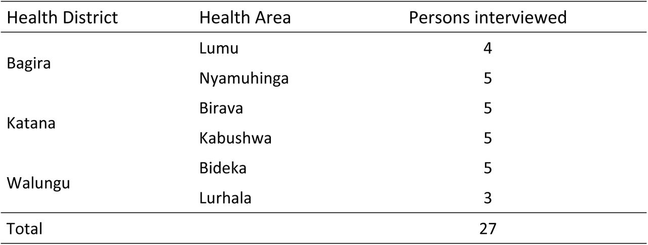 Persons interviewed on the basis of origin