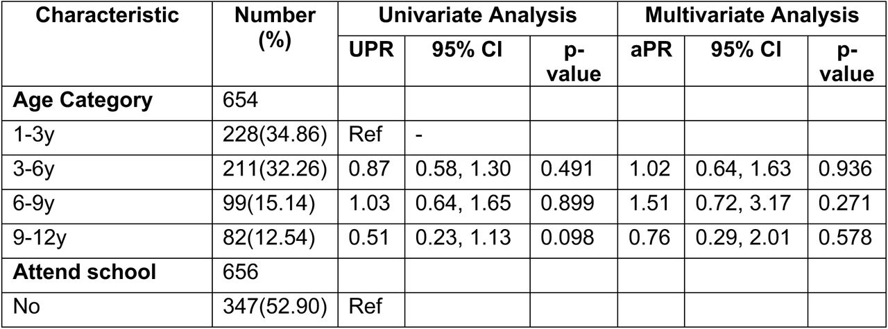 Univariate and Multivariate Logistic Regression for YFV seroprevalence