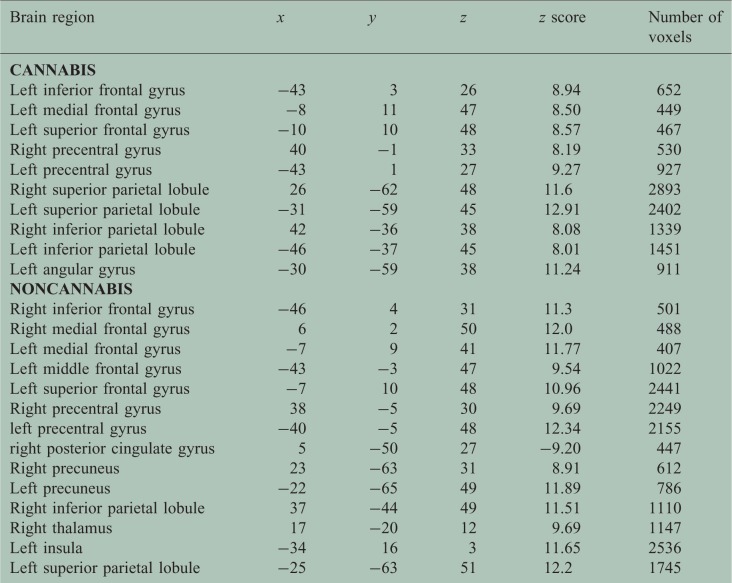 10.1177_2055217315588223-table2.jpg