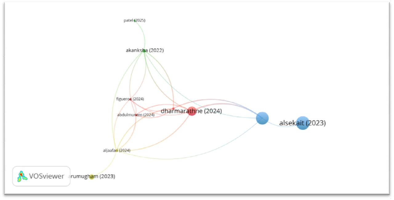 Bibliometric coupling network visualization in the relationship between documents on the topic of Artificial Intelligence, Chronic Kidney Disease, Early Detection, and Prognosis