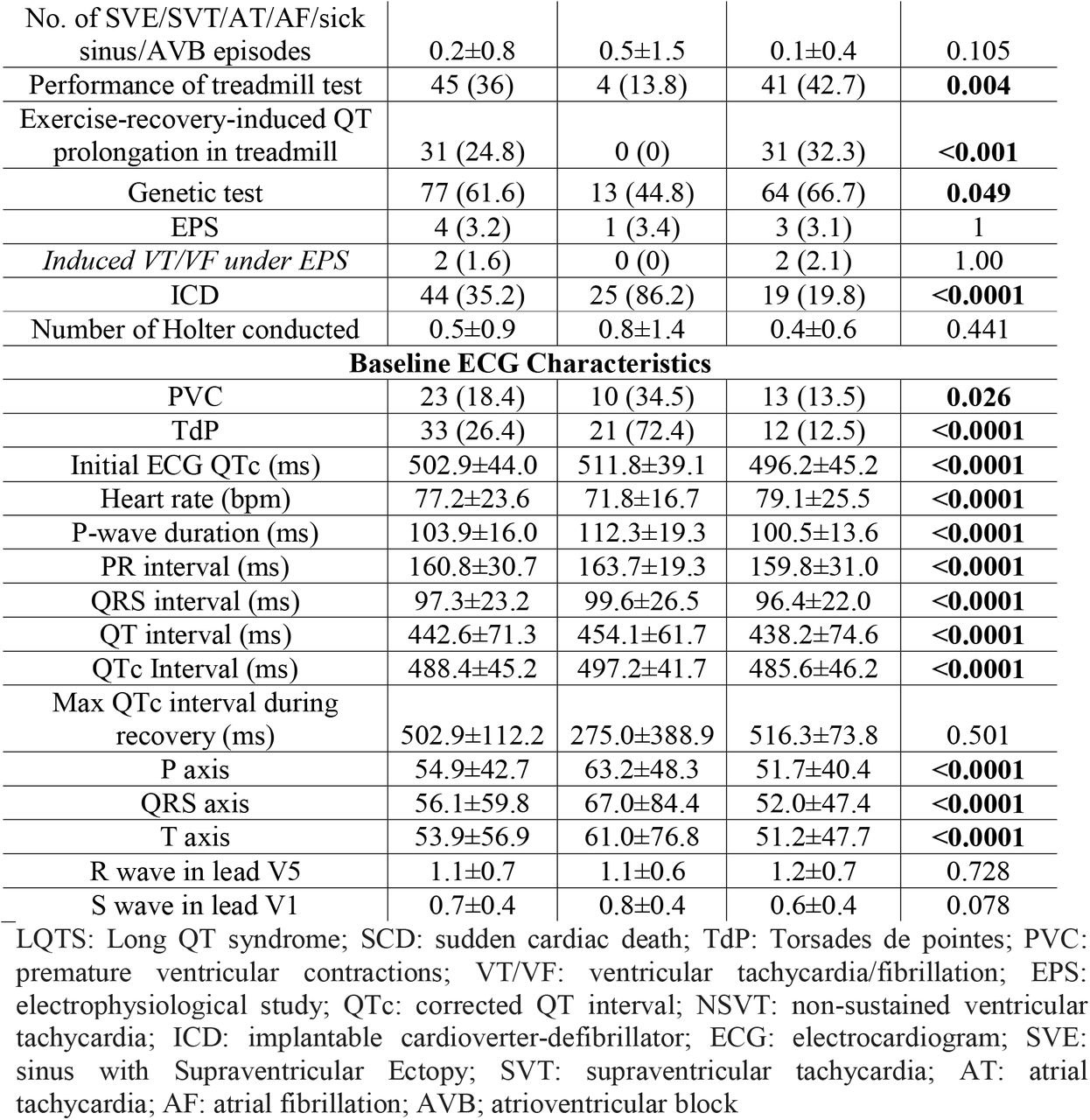 22282256v1_tbl1a