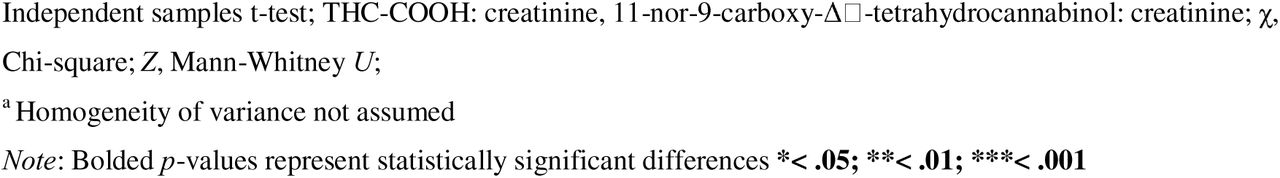 25324487v1_tbl1a