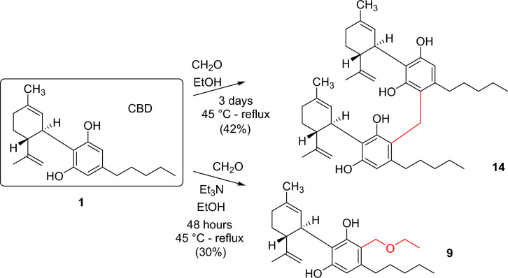 Investigation of the production of the byproduct 9 bearing an ethoxymethyl side chain.