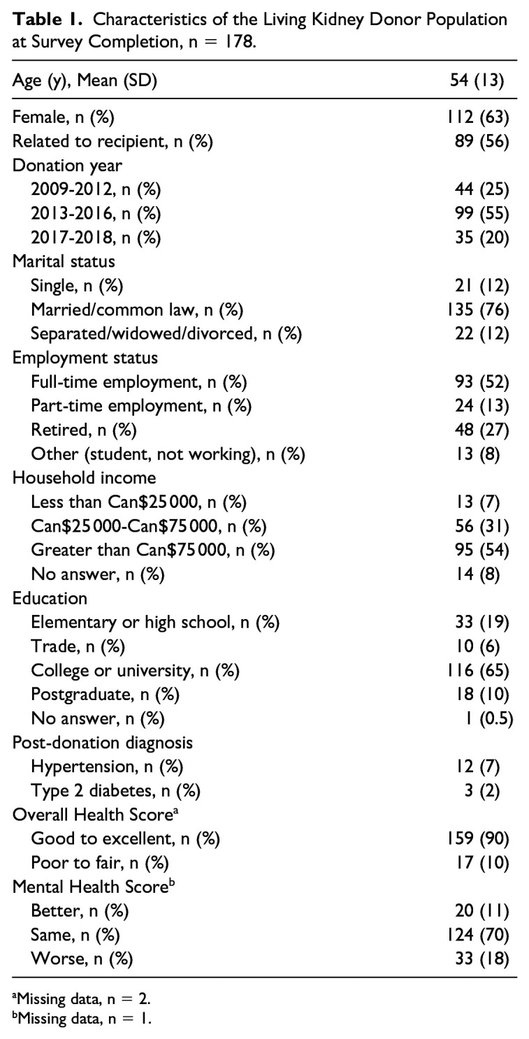 10.1177_2054358121997243-table1.jpg