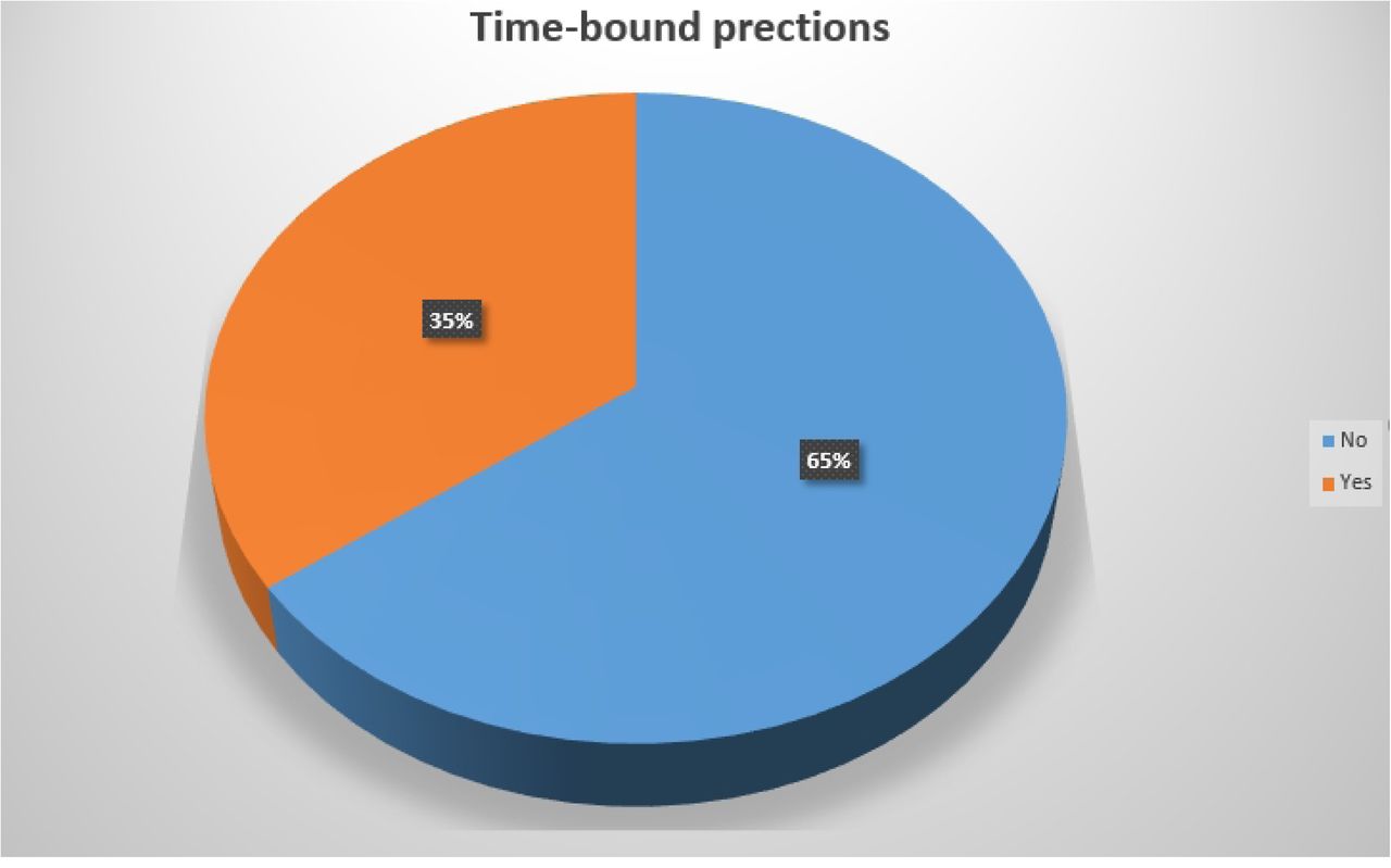 Time bound prediction reported by models.