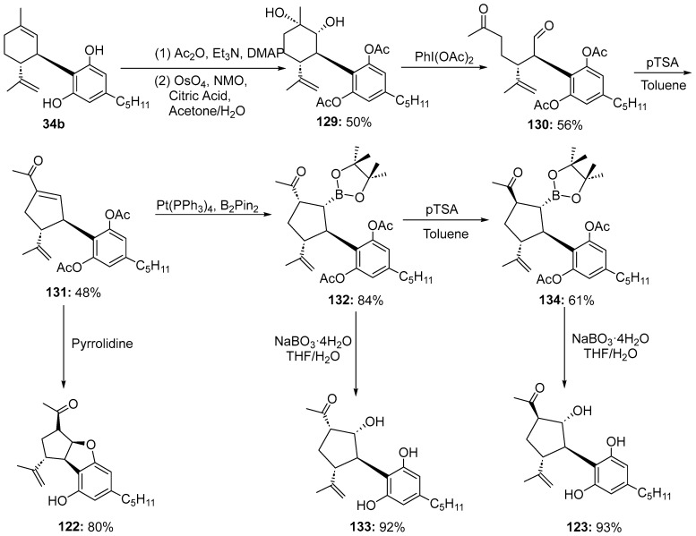 Synthetic pathway proposed by Sarlah [71] and Echavarren [73] to obtain the natural products ACBM (122) and R-CBM (123) and the synthetic diastereomer S-CBM (133).