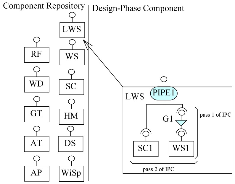 Another composite component to repository.