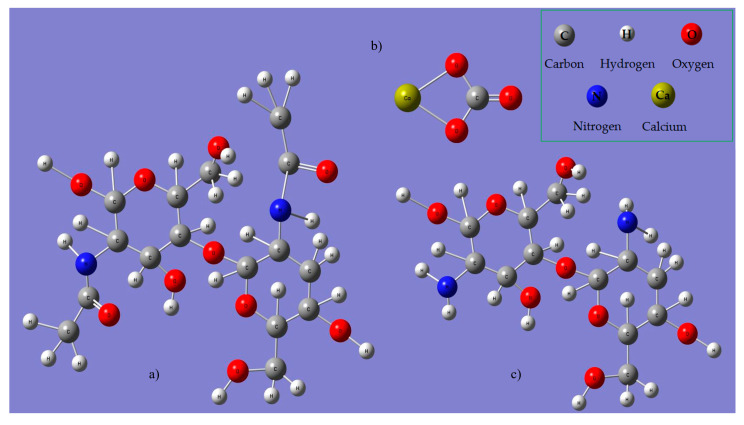 Simulation in Gaussian 6 software of the structural formulae of chitin, β-(1,4)-N-acetylglucosamine (a); calcium carbonate, Ca CO3 (b); chitosan, β-(1,4)-D-glucosamine (c); and of their IR spectra (d).
