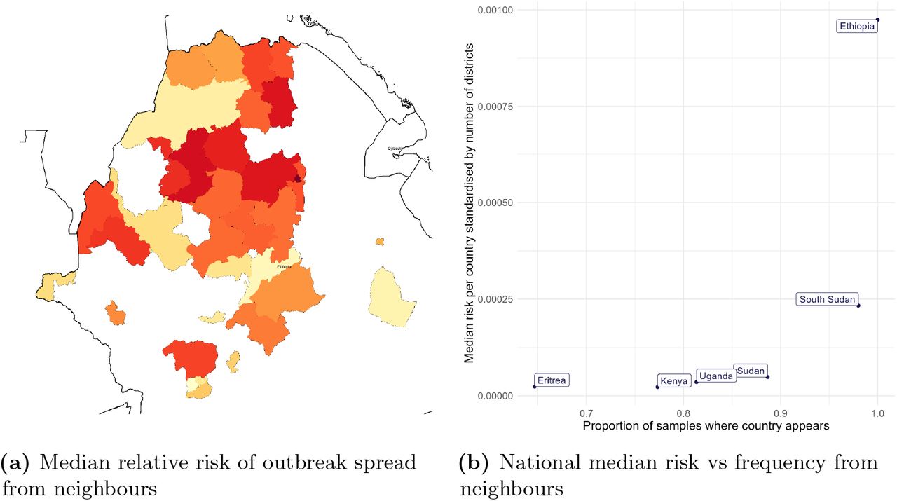 Median YF relative risk of YF occurrence in second administrative locations given start locations in neighbouring countries. (a) where red indicates high risk and white/yellow indicates no/low risk. The relationship between the number of times a country appears in simulations, and the median risk score standardised by the number of second administrative locations from start locations in neighbouring countries. (b). Only median risk greater than 0.01 is displayed on the map.