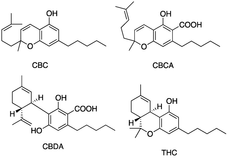 Structures of cannabinoids active against both S. aureus and MRSA (but not S. pyogenes). The list of abbreviations used in this Figure are given at the end of this article.
