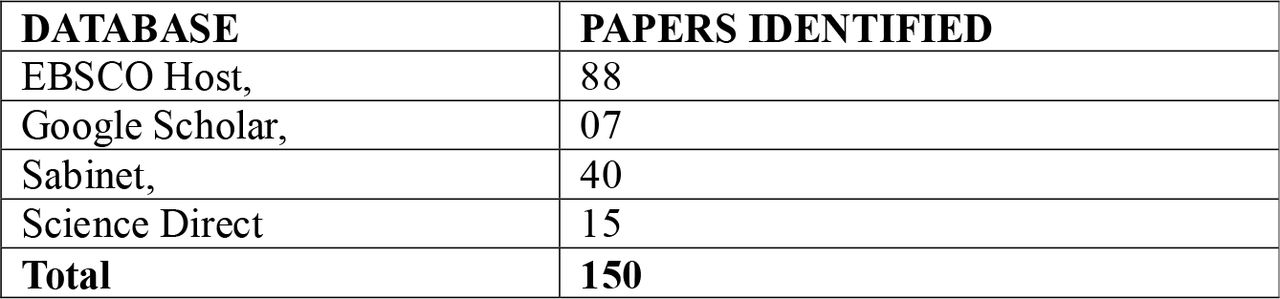 Electronic databases searched and the number of results.