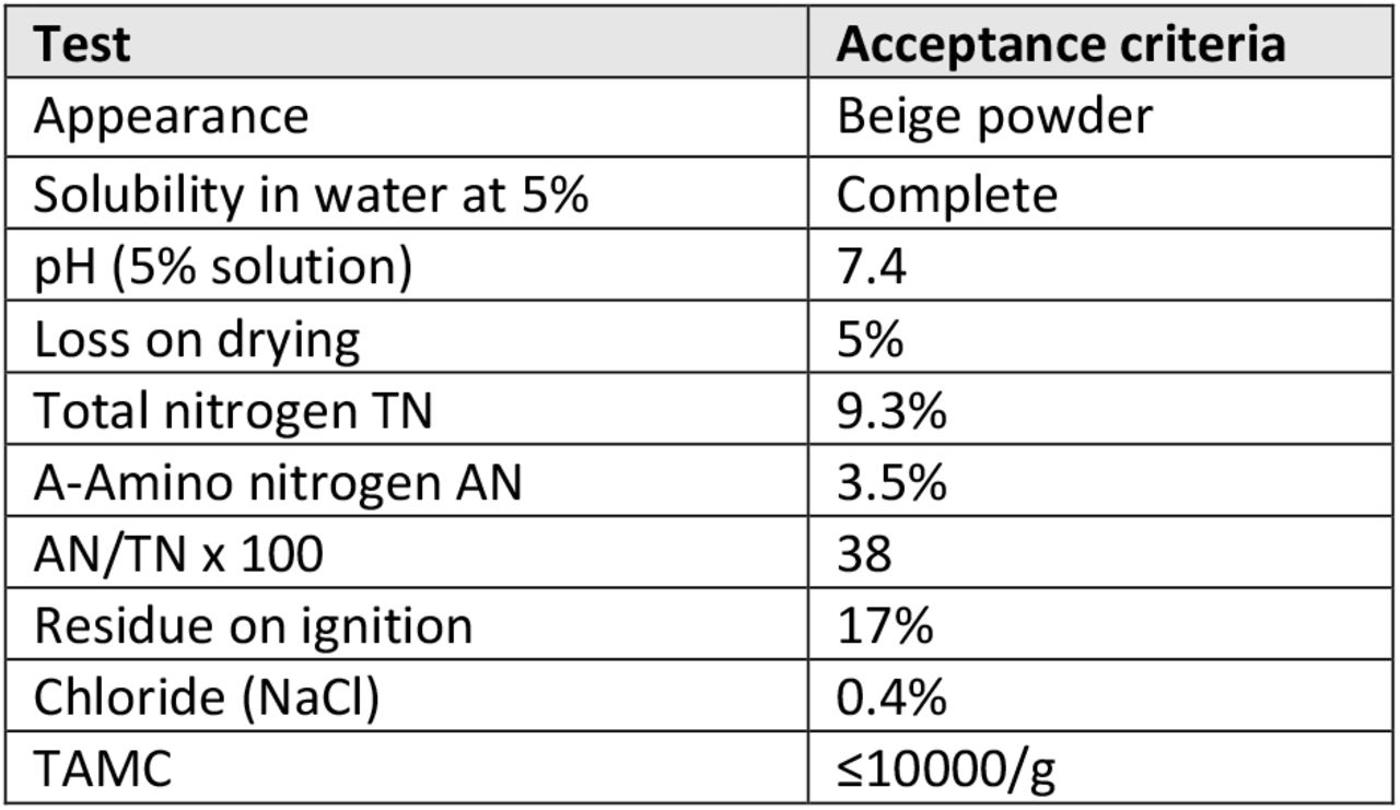 Acceptance criteria of SA3X medium.