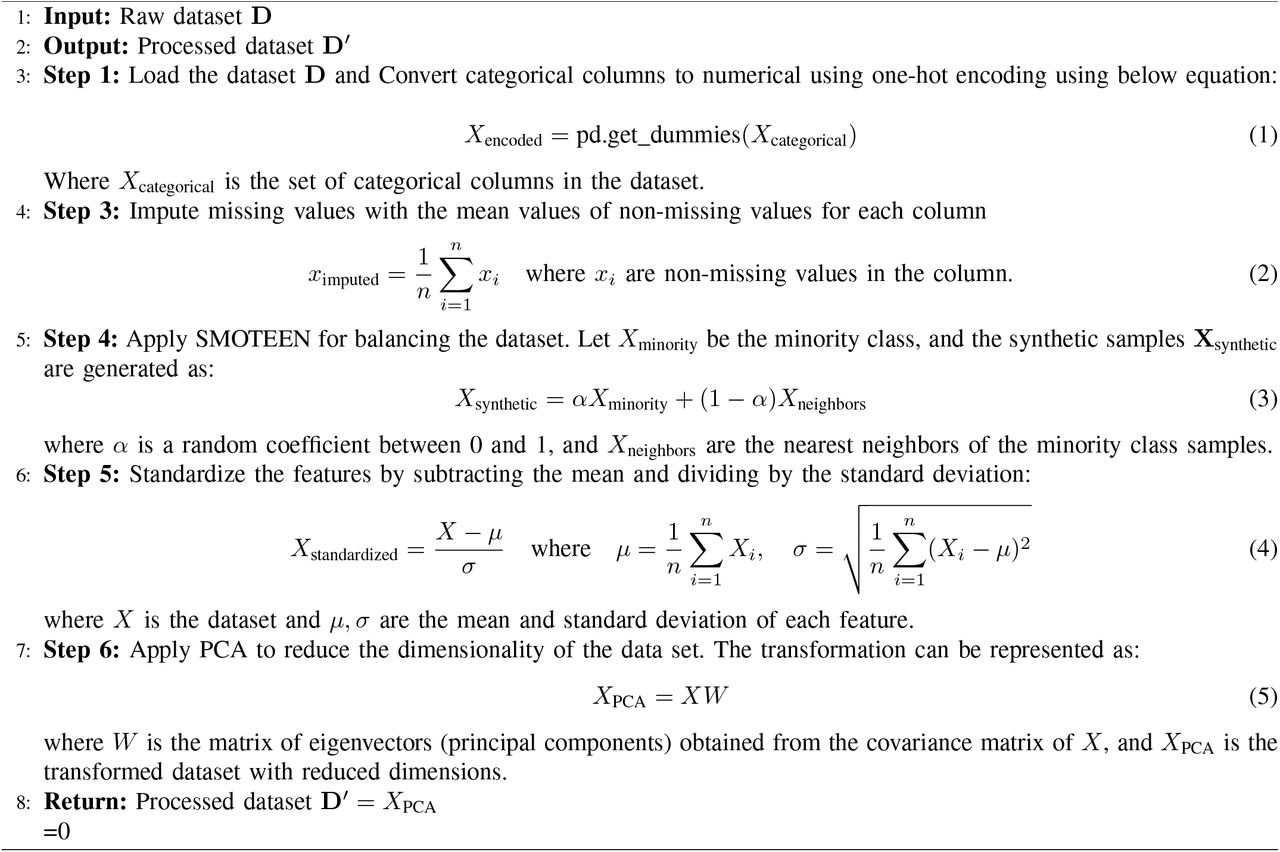 Scientific figure