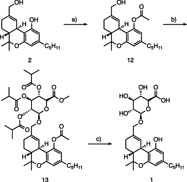 Synthesis of (−)-11-OH-Δ-9-THC-Glc (1) starting from (−)-11-OH-Δ-9-THC (2): (a) n-butyllithium, THF, − 78 °C to rt., 1 h; acetic anhydride, THF, rt., 12 h; (b) methyl 2,3,4-tri-O-isobutyryl-1-O-trichloroacetimidoyl-α-D-glucopyranuronate, trimethylsilyl triflate, molecular sieves 4 Å, CH2Cl2, 0 °C, 3 h; (c) LiOH, MeOH/H2O, rt., 24 h