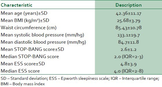 Baseline characteristics of study participants